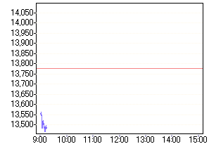 nk_chart_L