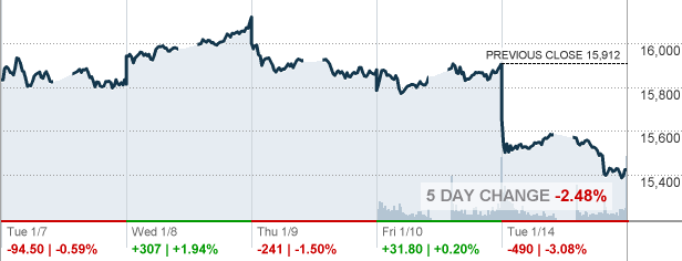 nikkei