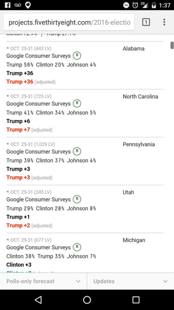 google-poll-nov-1st