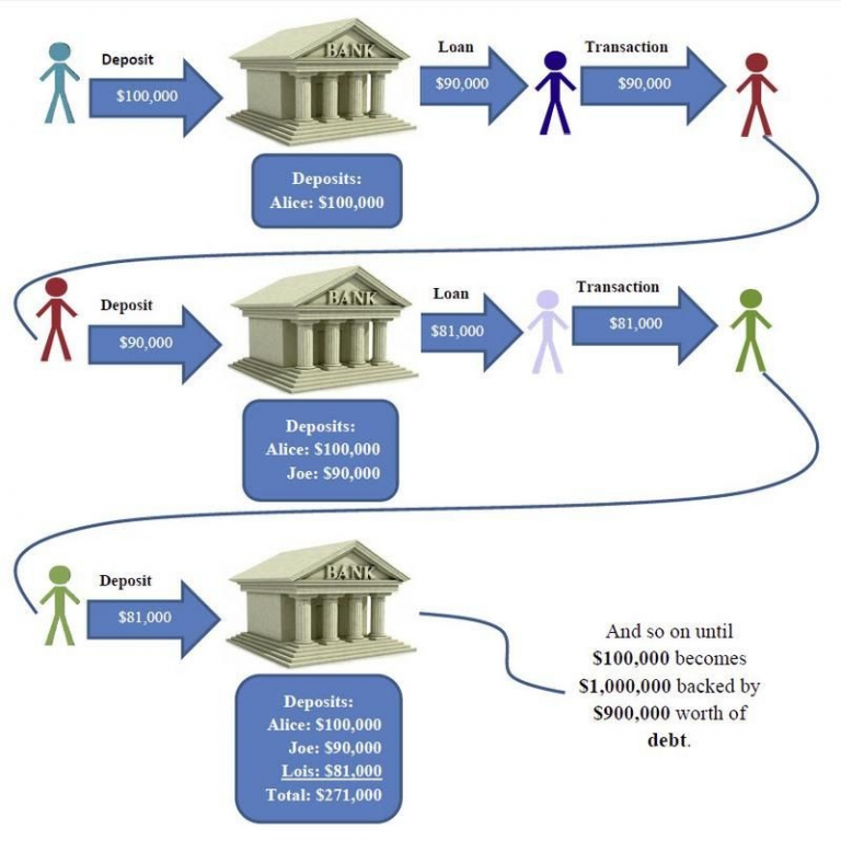 what is fractional banking