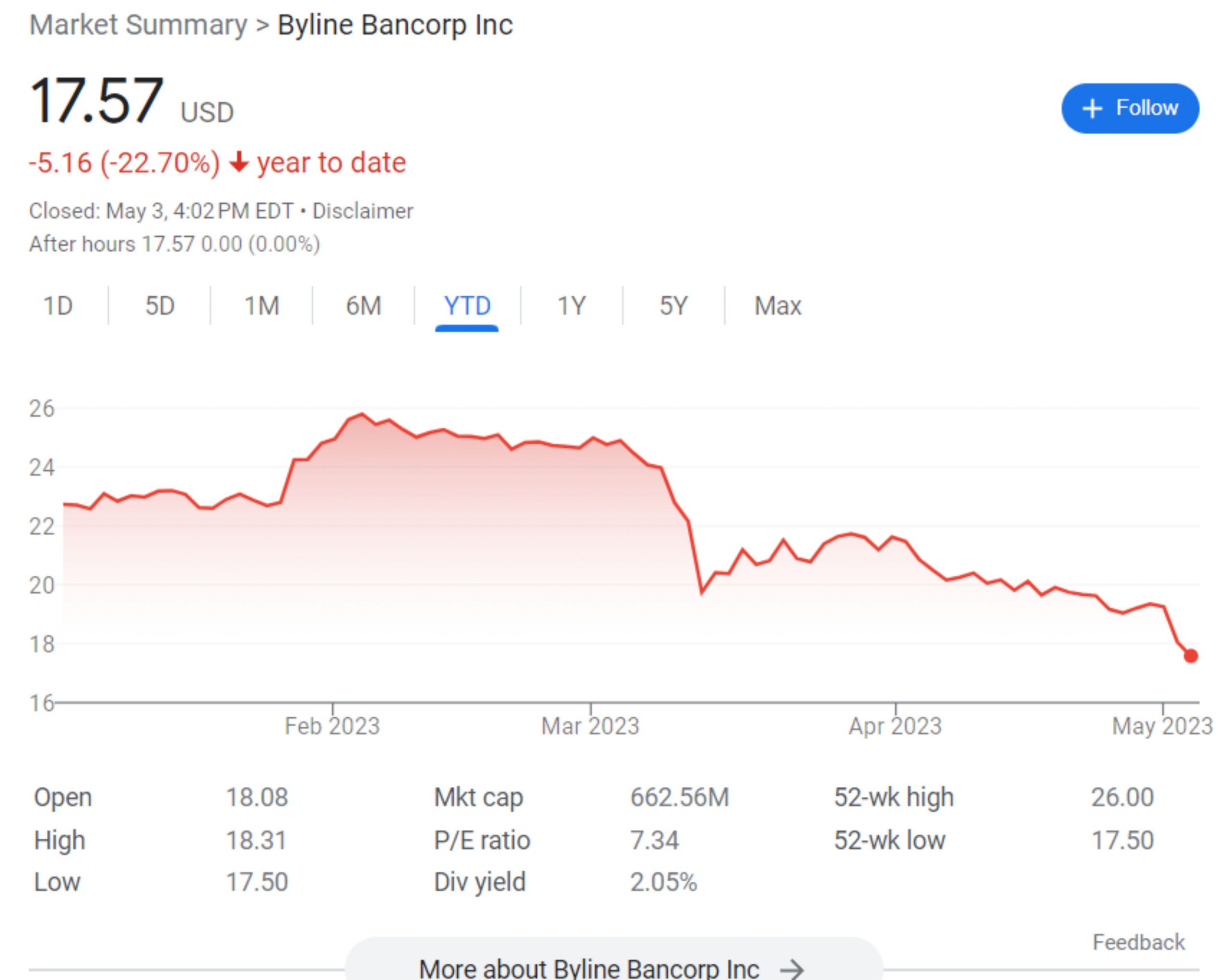 bank-stocks-are-falling-after-hours-nc-renegades